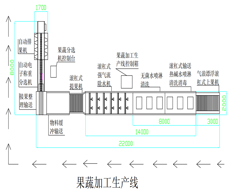 果蔬處理加工產線