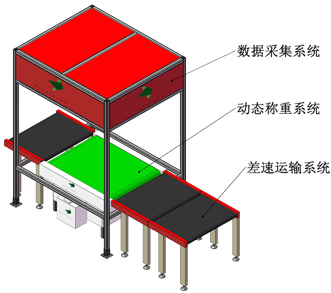 動態DWS讀碼貼標系統-官網詳情頁1 677×600.jpg